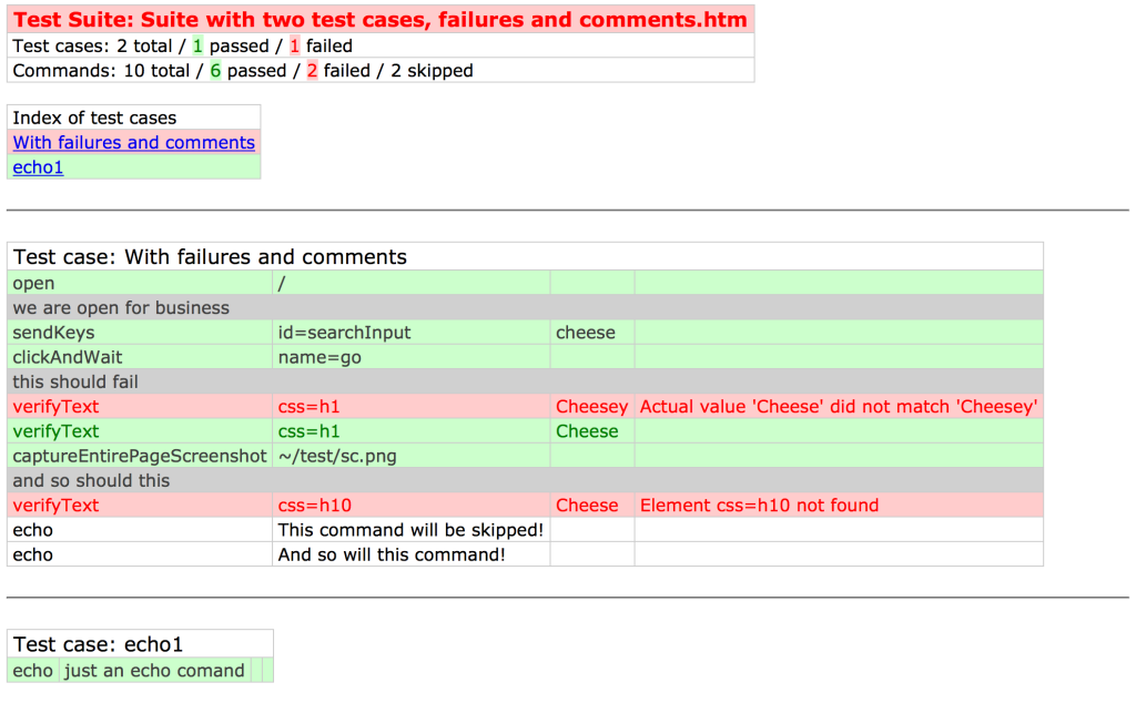 TestResultsSuiteExample